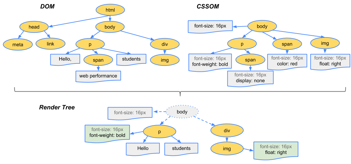 PageSpeed Insights, tudo sobre PSI