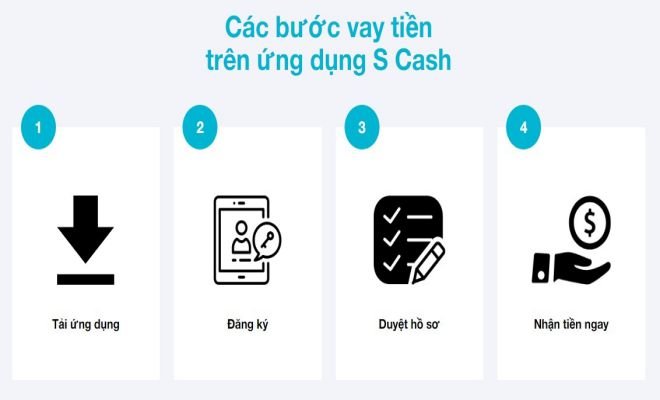 Quy trình vay tiền tại Scash