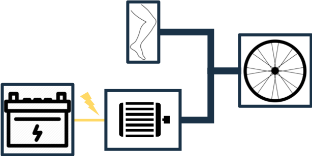Parallel Hybrid Diagram