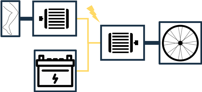 Serial Hybrid Diagram