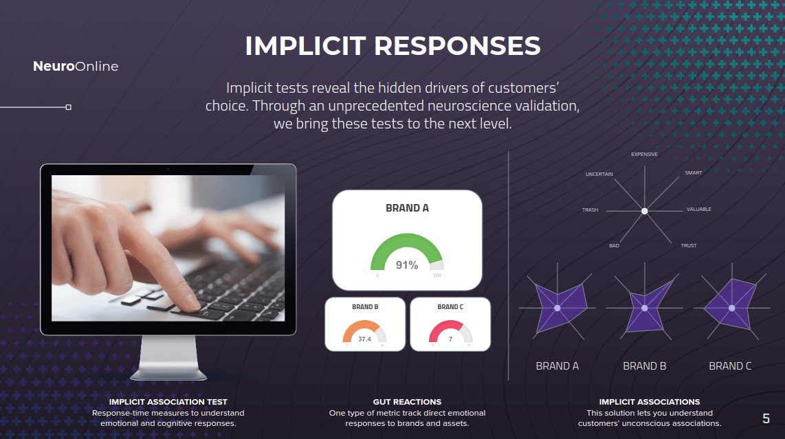 Implicit responses graphs.