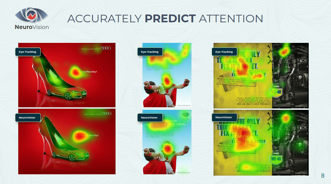 NeuroVision heatmaps on images.