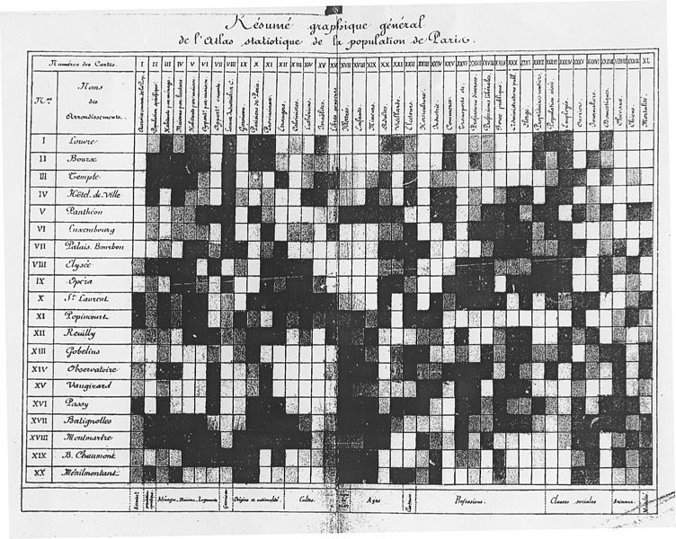 A simple grid with squares colored in with different intensities of gray.