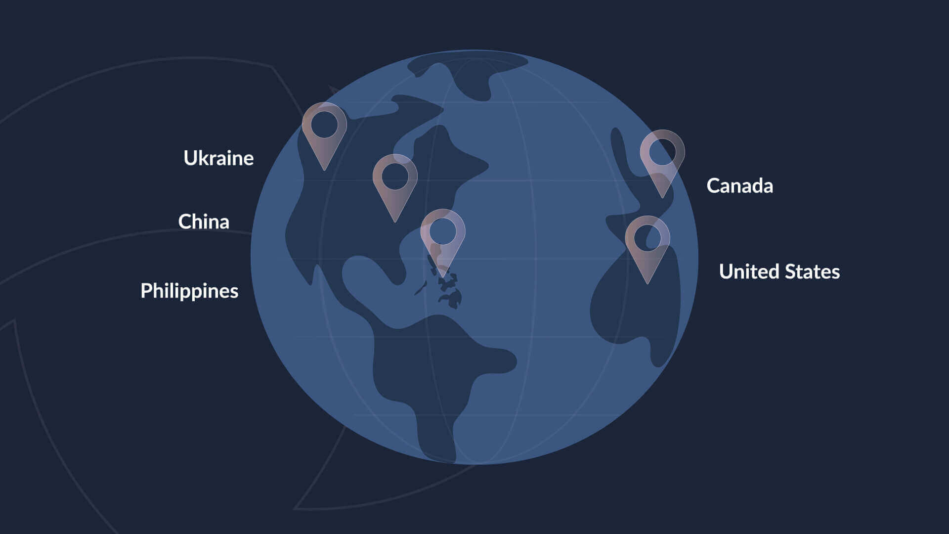 Map of the globe with pin points in Ukraine, China, the Philippines, Canada, and the US. This is where our team is located.