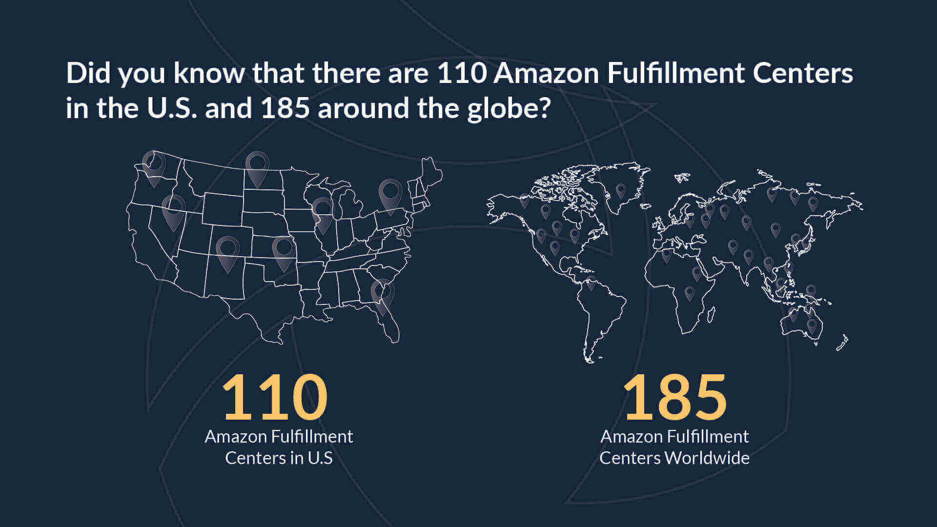 Map of the world with pin points across the globe. Caption: "Did you know that there are 110 Amazon Fulfillment Centers in the U.S. and 185 across the globe?"