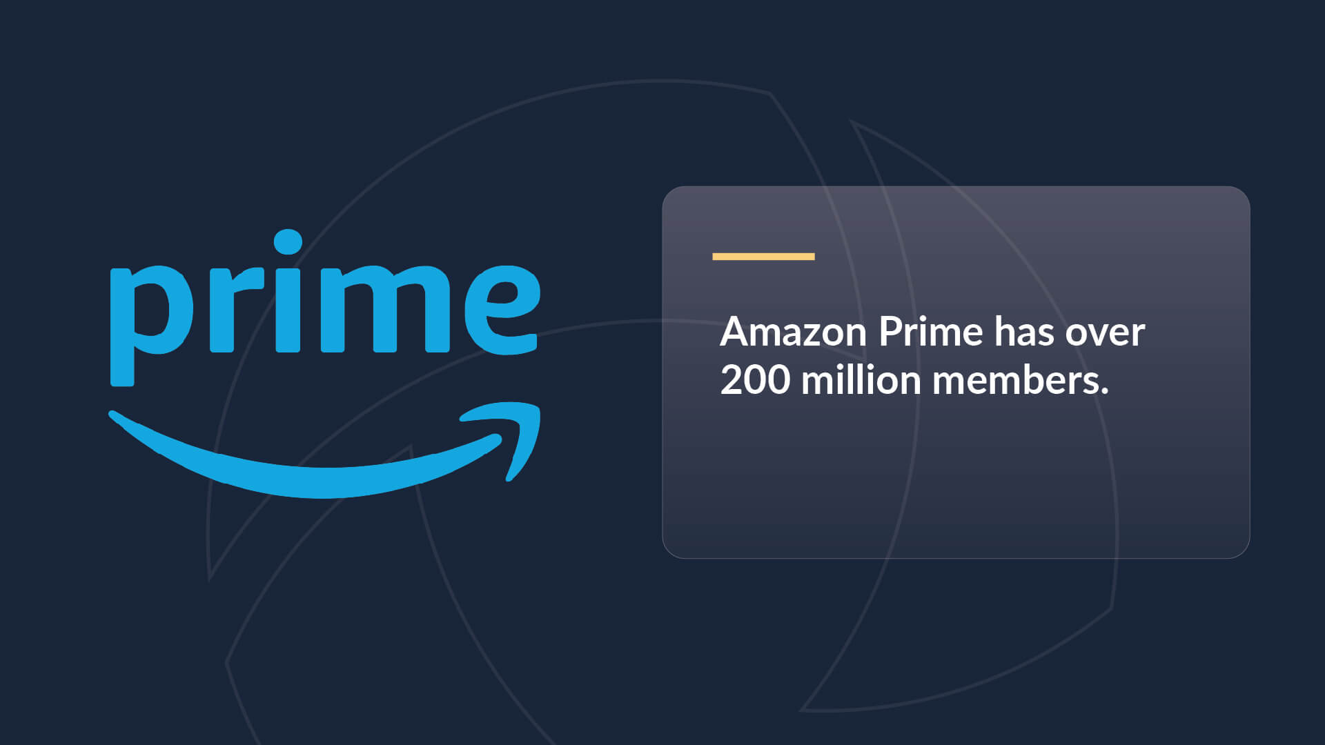 Prime logo with the caption "Amazon Prime has over 200 million members".