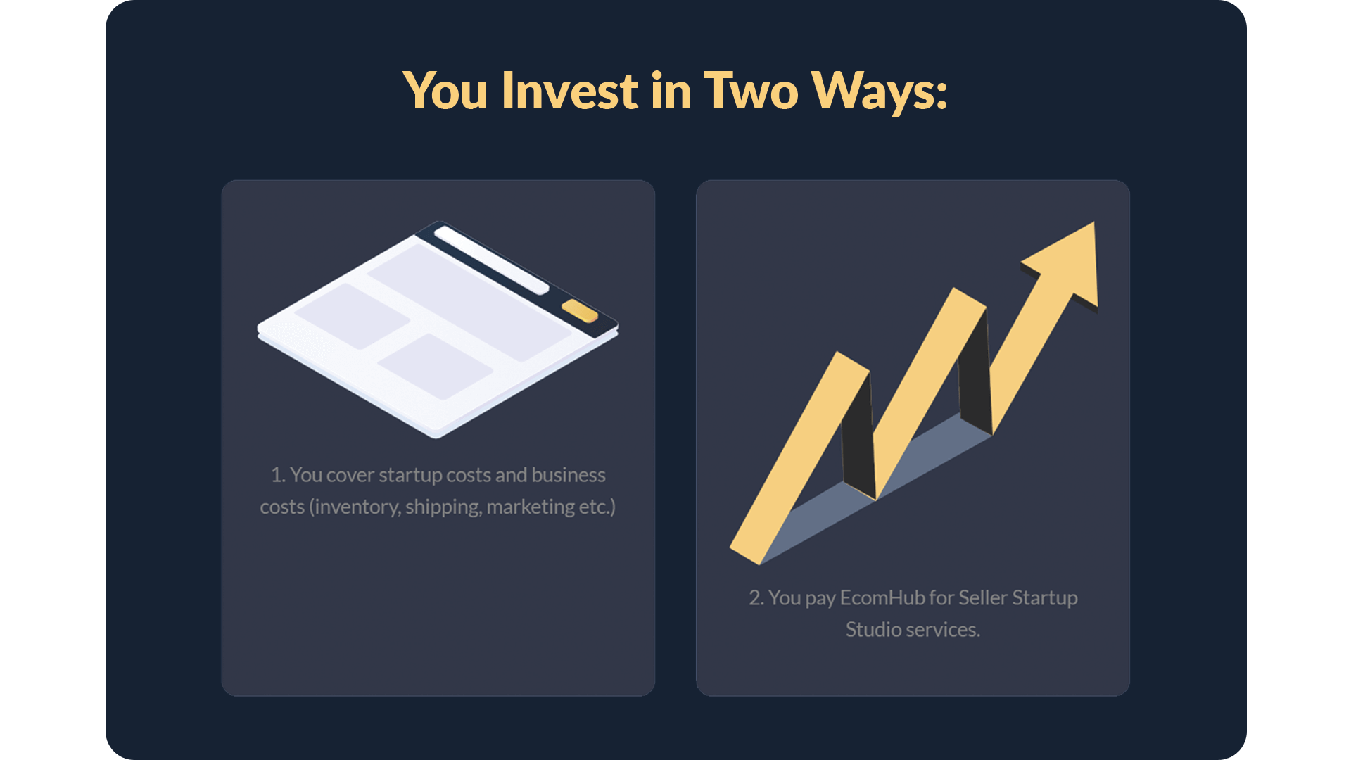 Breakdown of your investment.