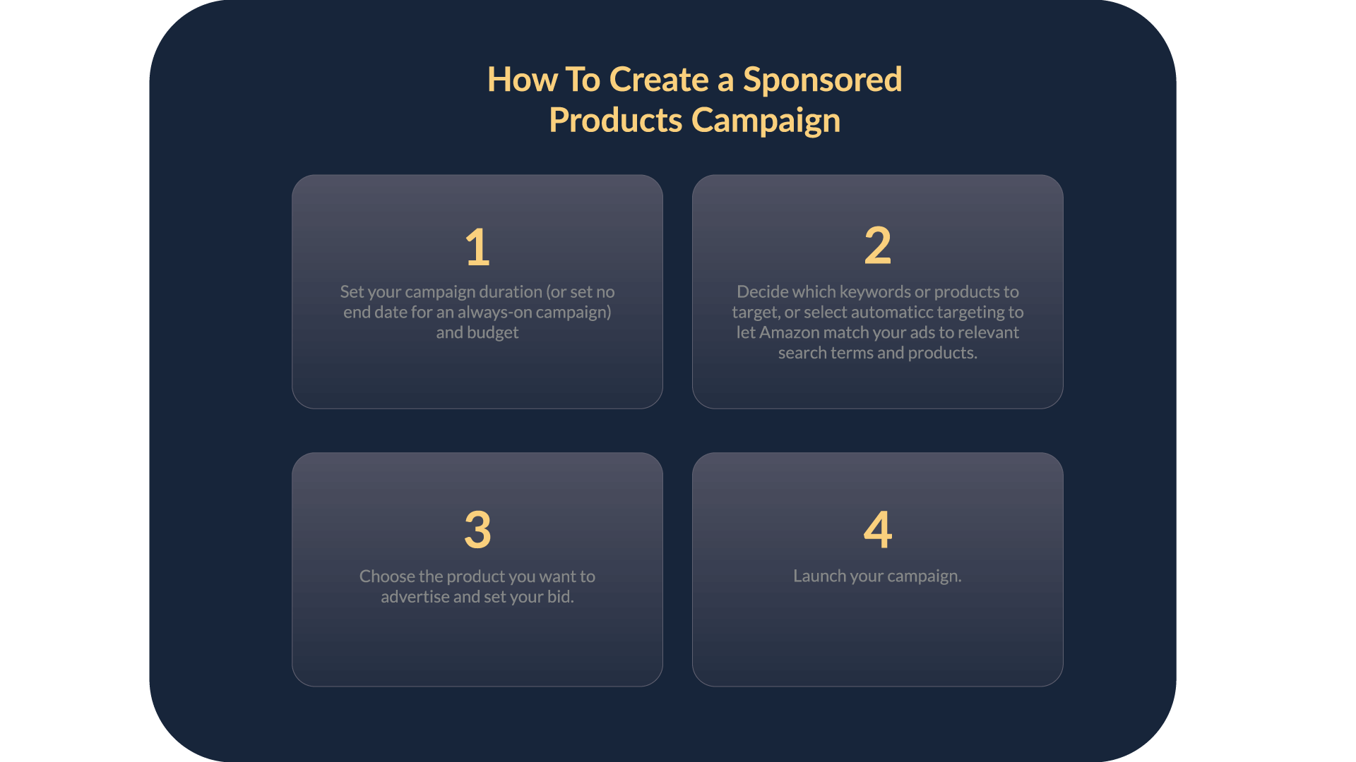 Amazon's 4 step process for launching a Sponsored Product Campaign.