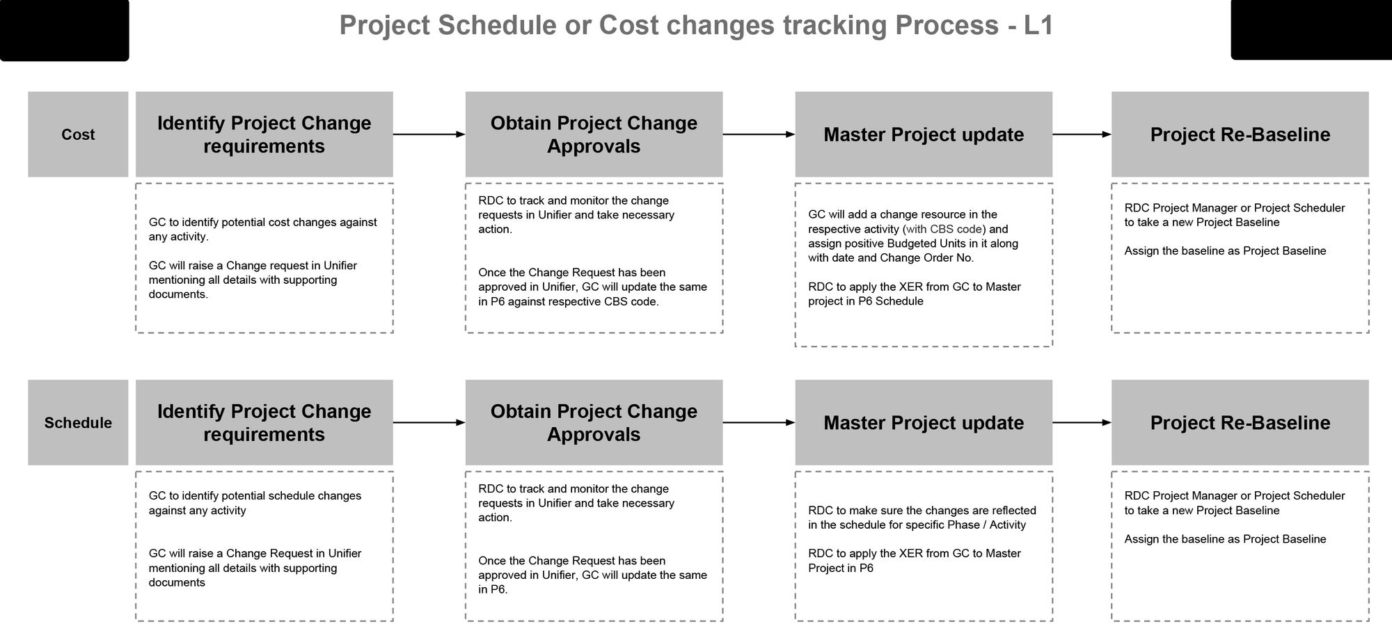 Reporting & (KPI's) - Block