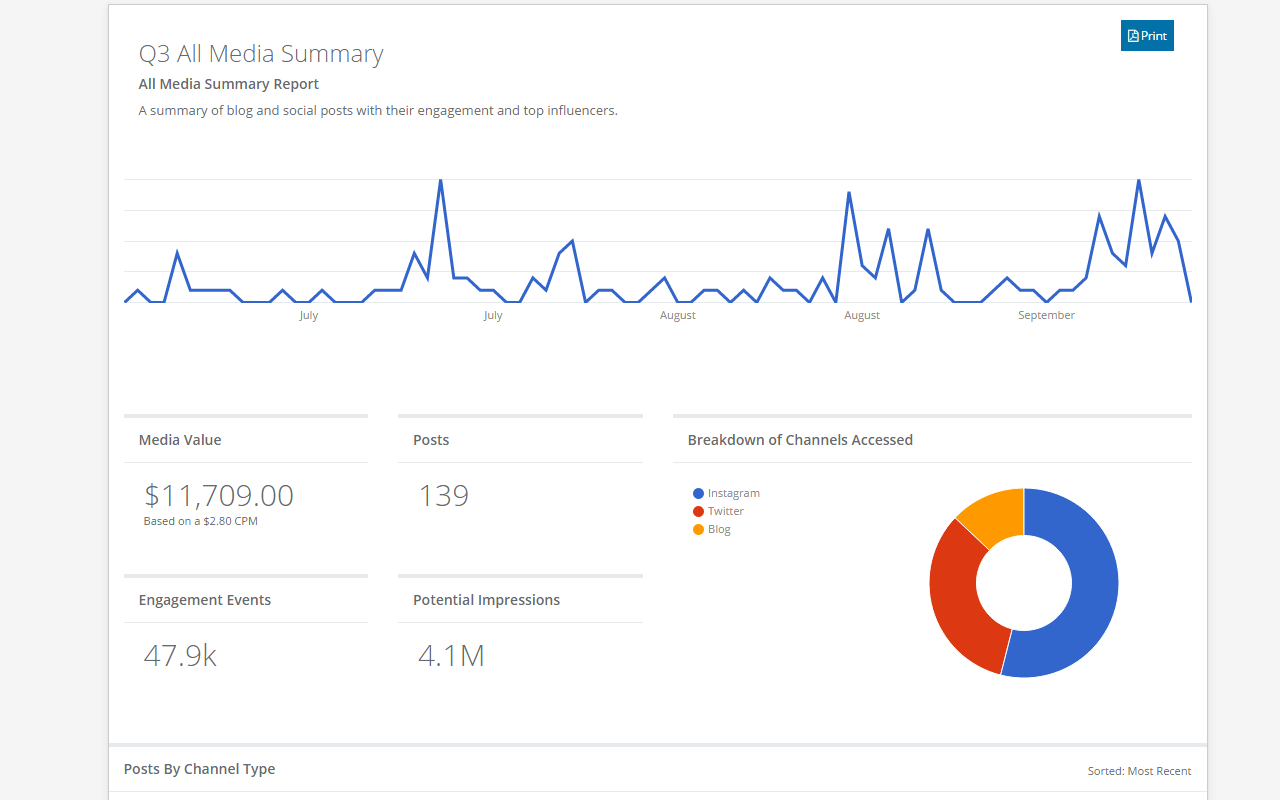 influencer marketing tools 3