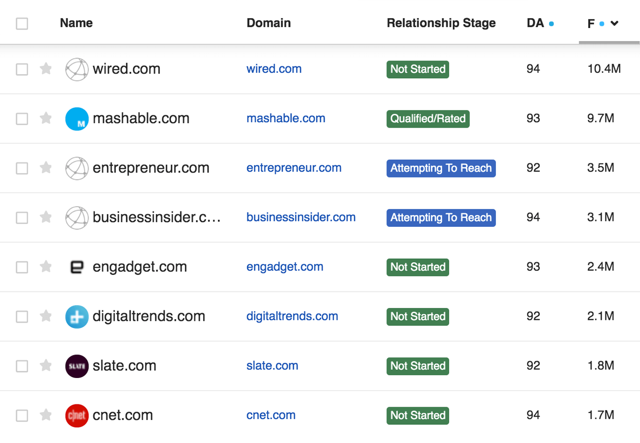 influencer marketing tools 7
