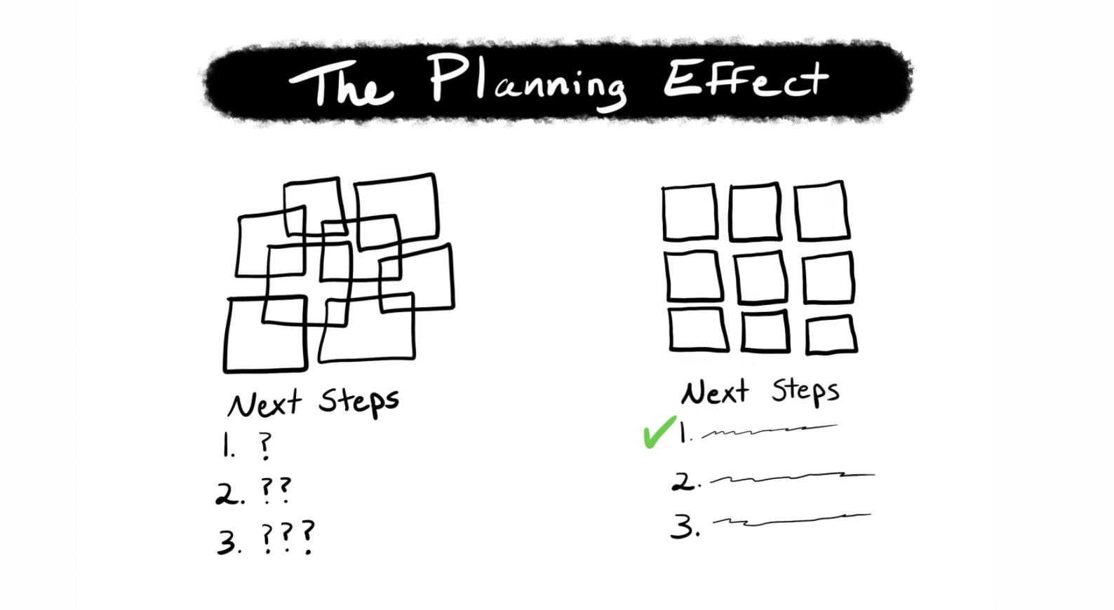 the planning effect