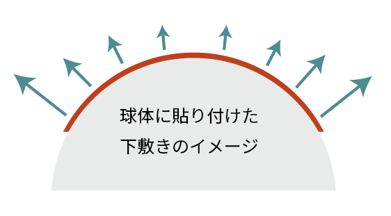下敷きのイメージ