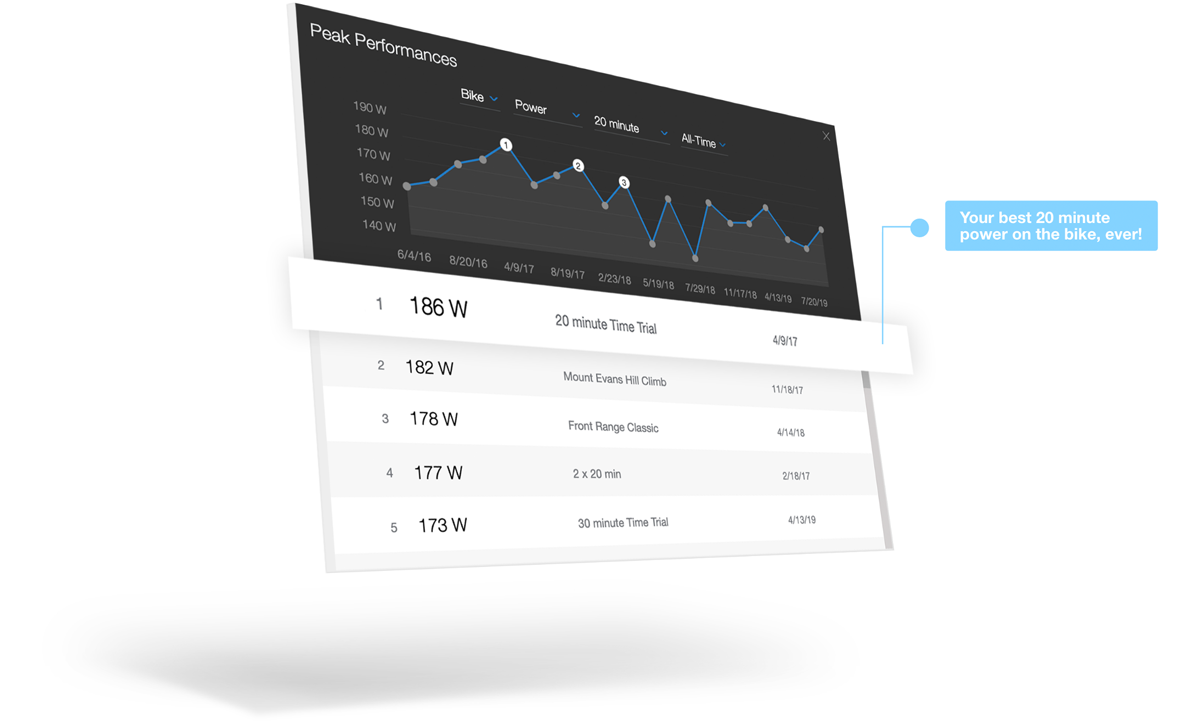 Comparing peak performances with Training Peaks software