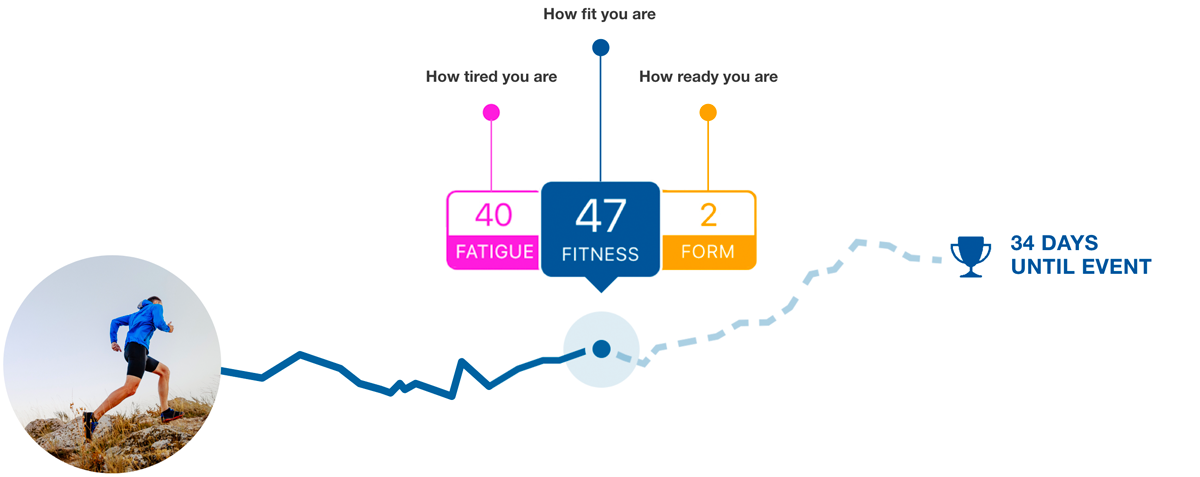 An example of a cycling session given to an athlete by the Endurance Academy coaches