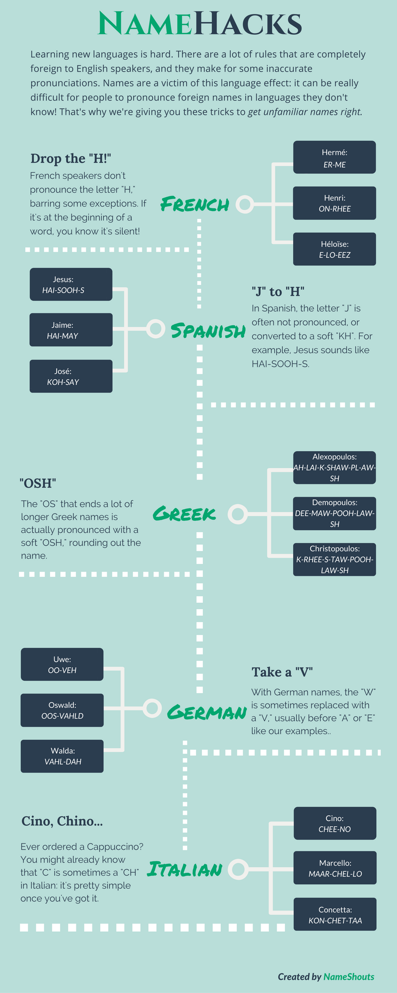 name pronunciation guide: namehacks