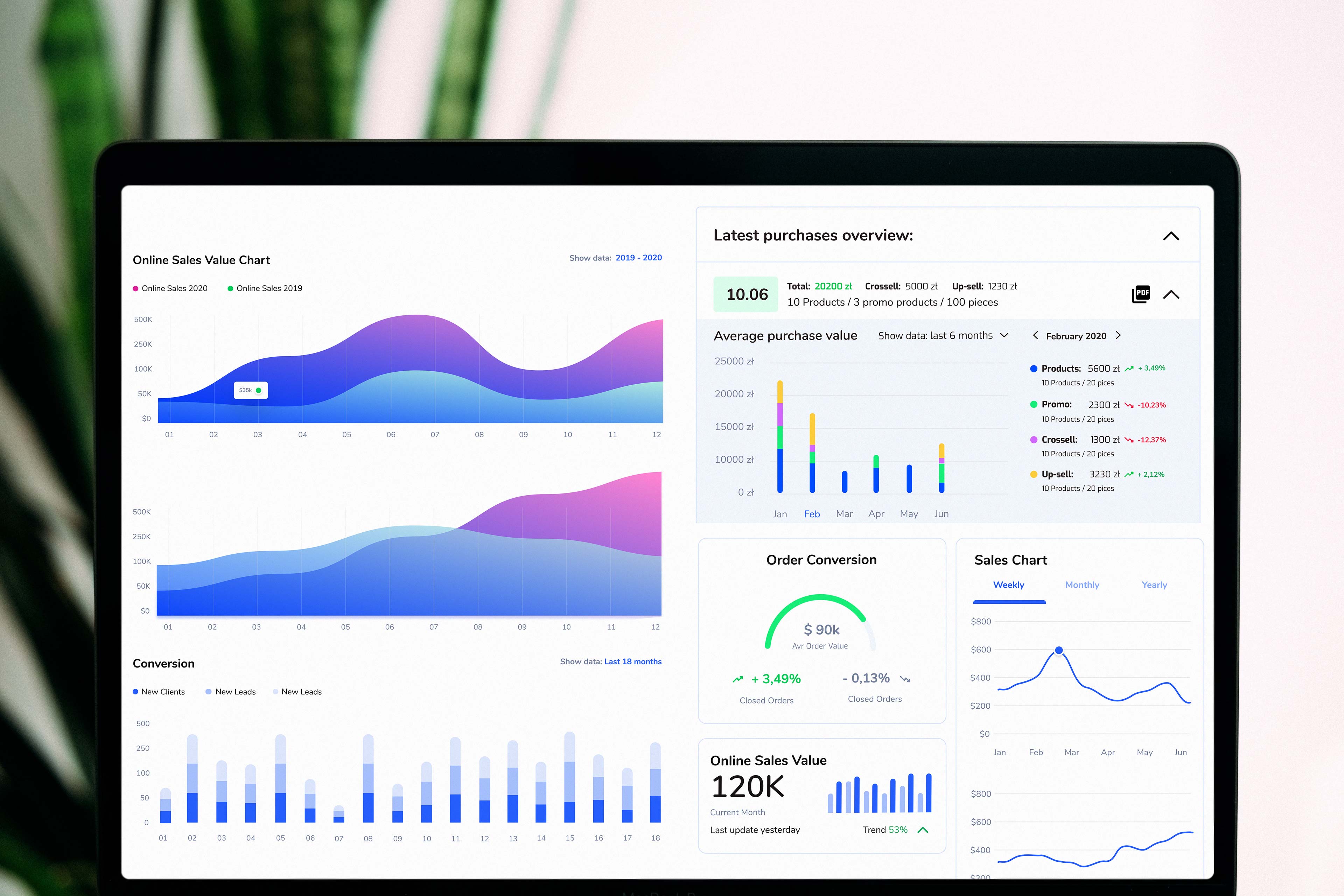 graphs in meetsales system