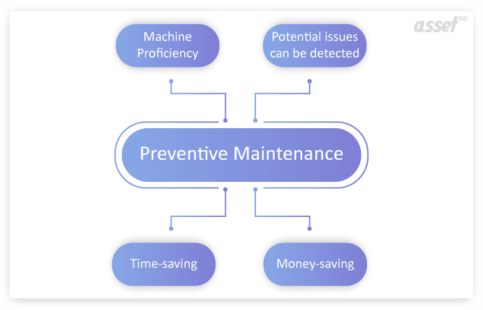 Preventive Maintenance