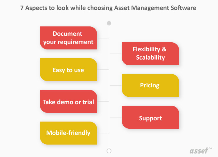 7 Aspects to consider in choosing Asset Management Software