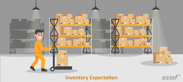 impact of Phantom Inventory