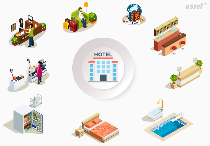 Asset Tracking in Hospitality Industry