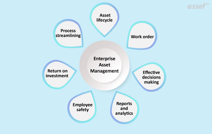 What is Enterprise Asset Management?