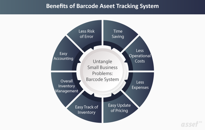 Benefits of Barcode Asset Tracking System