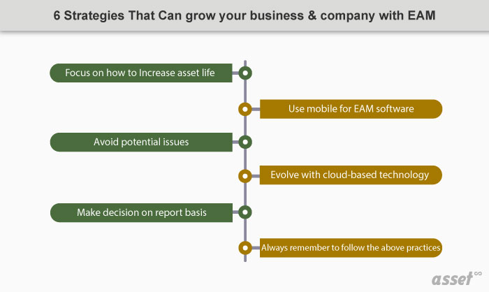 6 Strategies to Grow Business with EAM