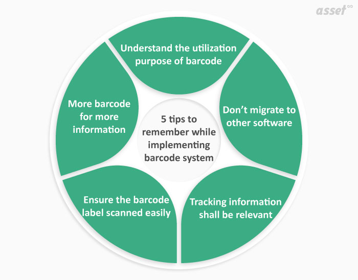 Advantages of Barcode Asset Tracking
