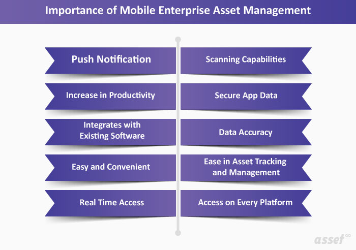 Features of Mobile Enterprise Asset Management