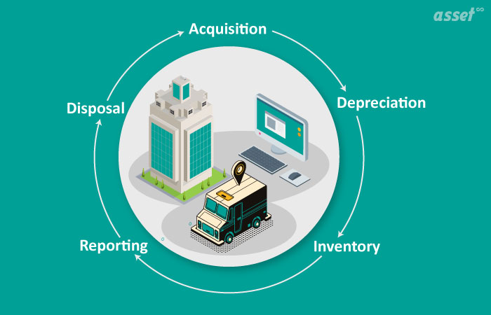 Fixed Asset Management Process