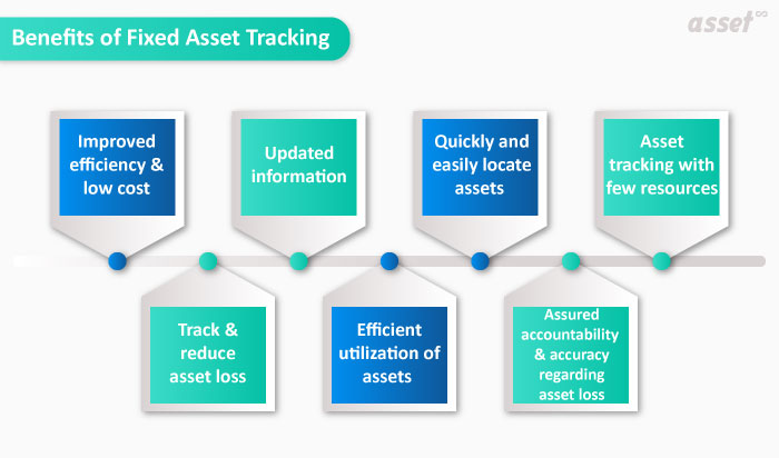 Benefits of fixed asset tracking system