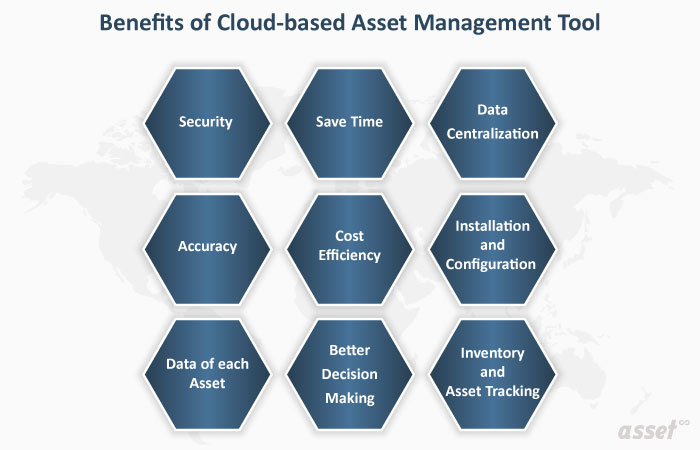 Cloud-Based Asset Management Benefits
