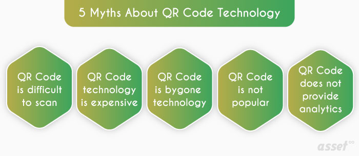 5 Myth About QR Code Technology