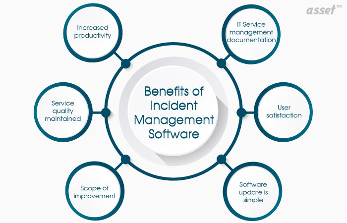 Benefits of Incident Management Software