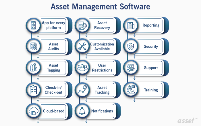 Asset management software key features