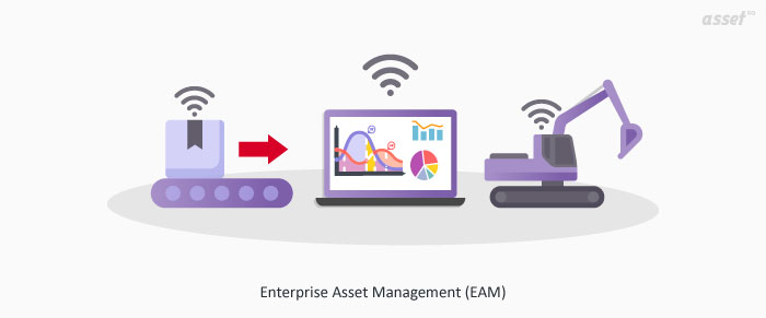 EAM (Enterprise Asset Management)