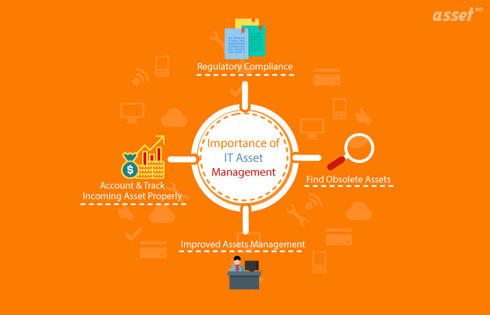 Reason for IT asset management