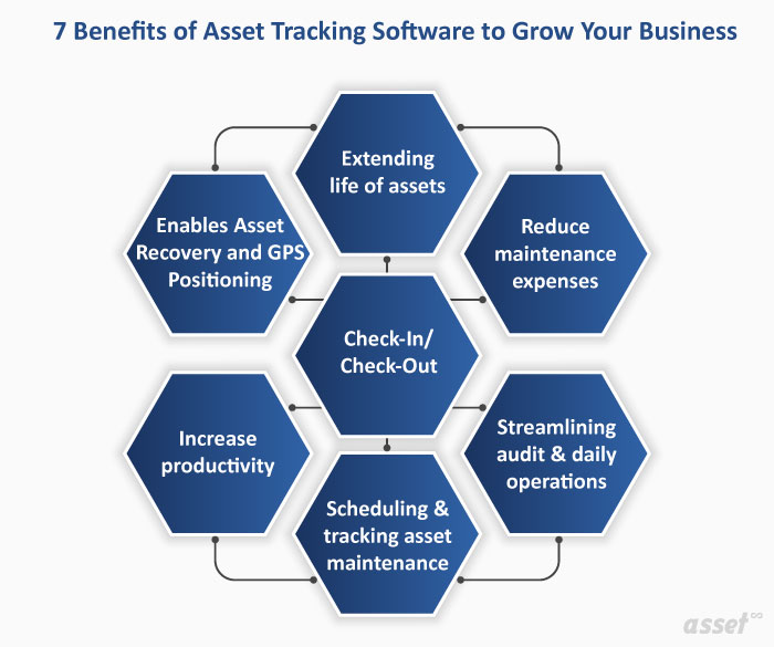 Benefits of Asset Tracking Software