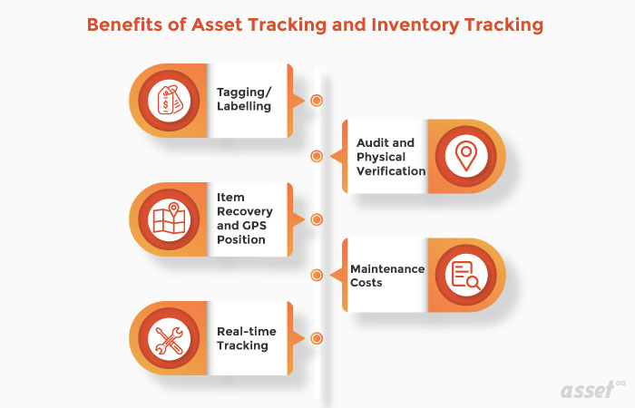 Benefits of Asset Tracking and Inventory Tracking