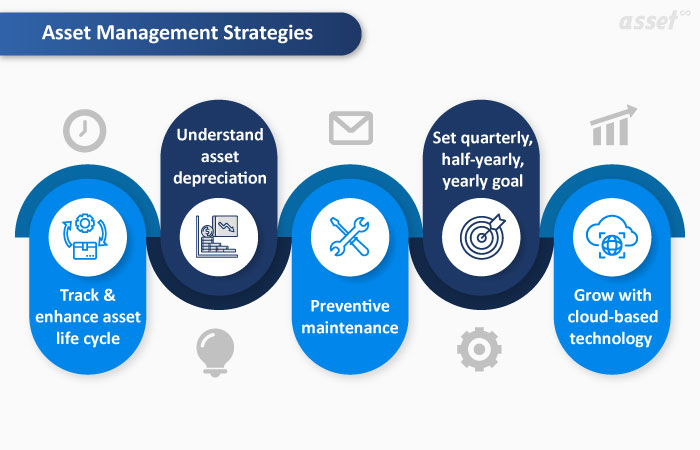Asset Management Strategies