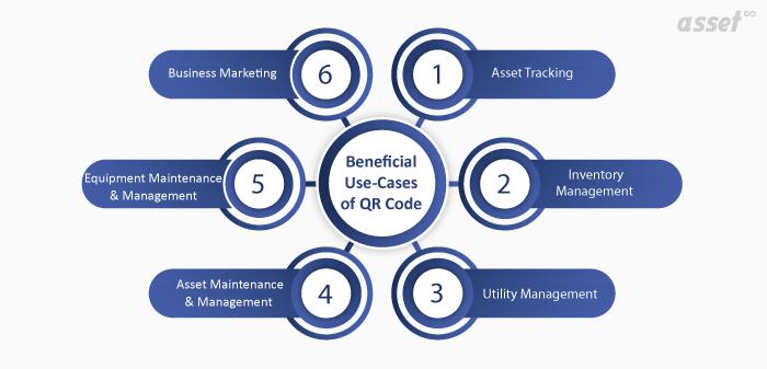 Beneficial use-cases of QR code