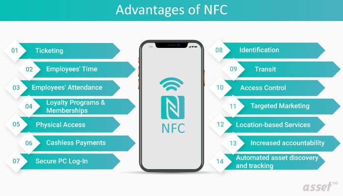 Advantages of NFC
