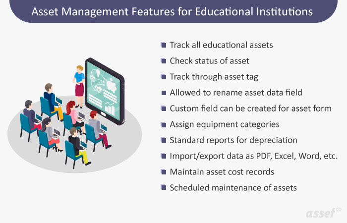 Asset Management Features for Educational Institutions