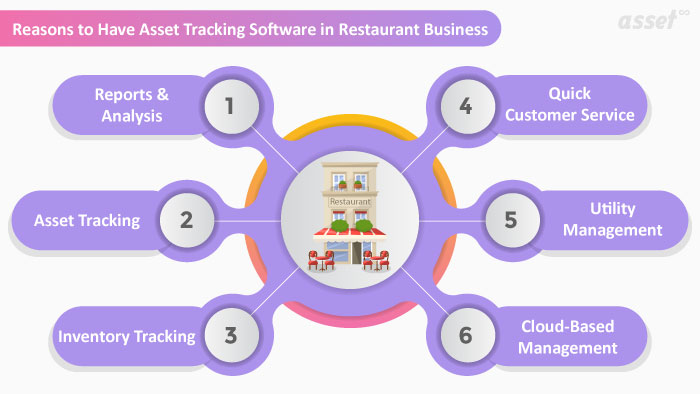 Reasons to Have Asset Tracking Software
