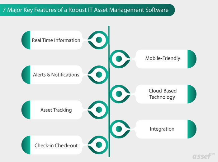 Features of an IT asset management software