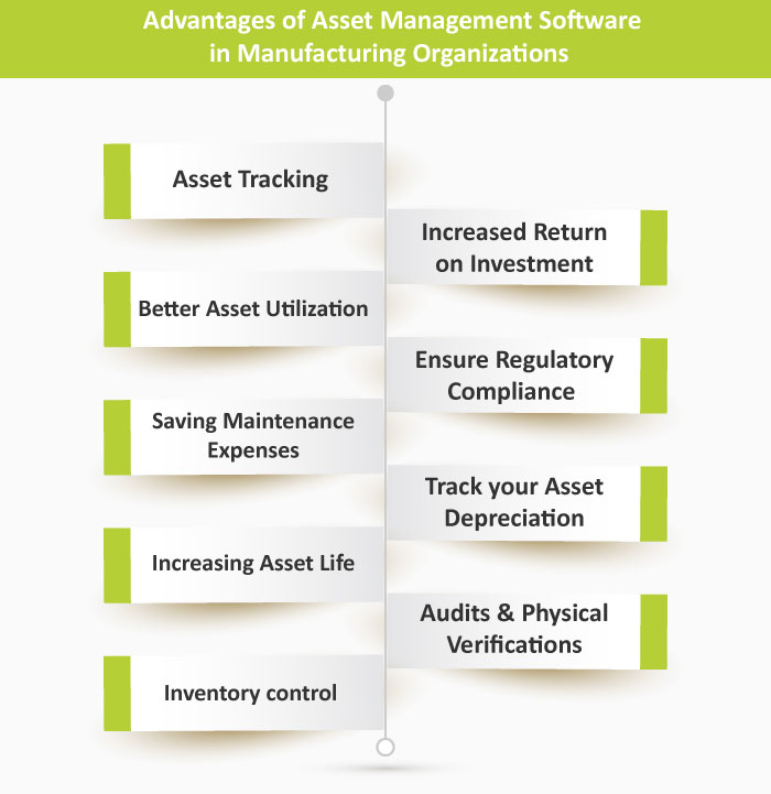 Advantages of asset management software for manufacturing organizations