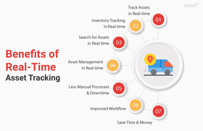 Real-time Asset Tracking Benefits