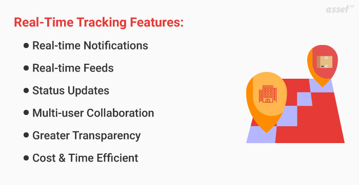 Real-Time Asset Tracking Features