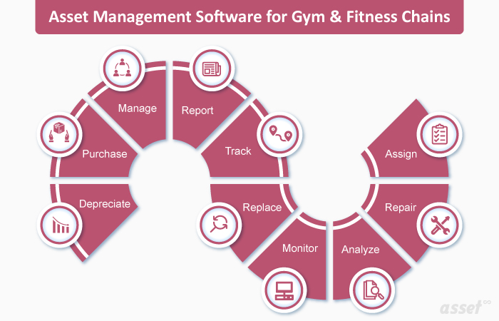 Asset Management Software for Gym & Fitness Chains